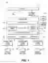 Fig. 02 - Federated configuration data management