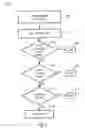 Fig. 07 - On-the fly TLB coalescing