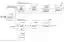 Fig. 01 - Method and system for securely distributing content