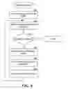 Fig. 08 - Method and system for securely distributing content