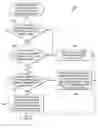 Fig. 01 - Systems and methods to provide failover support for booting embedded hypervisor from an internal non-volatile memory card