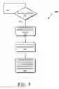 Fig. 04 - Deterministic management of dynamic thermal response of processors