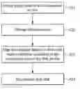 Fig. 01 - System and method for reconstructing RAID system