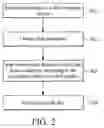 Fig. 06 - System and method for reconstructing RAID system