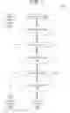 Fig. 02 - Verification of array built-in self-test (ABIST) design-for-test/design-for-diagnostics (DFT/DFD)