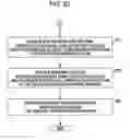 Fig. 22 - System evaluation apparatus
