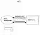 Fig. 02 - Method for processing content and terminal thereof