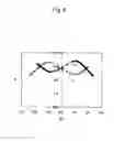 Fig. 07 - Method for evaluating SRAM memory cell and computer readable recording medium which records evaluation program of SRAM memory cell