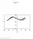 Fig. 13 - Method for evaluating SRAM memory cell and computer readable recording medium which records evaluation program of SRAM memory cell