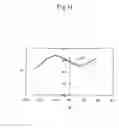Fig. 14 - Method for evaluating SRAM memory cell and computer readable recording medium which records evaluation program of SRAM memory cell