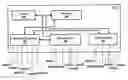 Fig. 01 - Architecture for a message bus