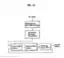 Fig. 09 - Method of encoding/decoding using low density check code matrix