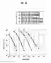 Fig. 41 - Method of encoding/decoding using low density check code matrix