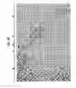 Fig. 44 - Method of encoding/decoding using low density check code matrix