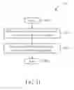Fig. 12 - Method and apparatus for improving uplink transmission of transmission time interval bundling in a wireless communication system
