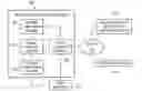 Fig. 01 - System and method for dynamic search result formatting