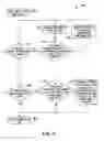 Fig. 06 - SYSTEM FOR DATA ENTRY USING MULTI-FUNCTION KEYS