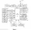 Fig. 02 - Method and system for remote media management on a touch screen device