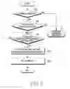 Fig. 03 - METHOD AND APPARATUS FOR SCHEDULE SETTING IN PORTABLE TERMINAL