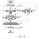 Fig. 04 - METHOD AND APPARATUS FOR SCHEDULE SETTING IN PORTABLE TERMINAL