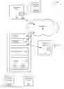 Fig. 01 - Browser tab management