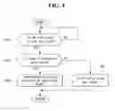Fig. 06 - Method of controlling three dimensional object and mobile terminal using the same