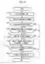 Fig. 07 - Mobile communication terminal, information processing device, and program