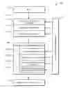 Fig. 01 - Optimizing integrated circuit design through use of sequential timing information