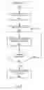 Fig. 12 - Shape-based geometry engine to perform smoothing and other layout beautification operations