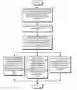 Fig. 01 - Method and system for performing lithography verification for a double-patterning process