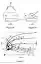 Fig. 03 - Glass bodies and methods of making