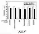 Fig. 07 - Barrier coatings for polymeric substrates