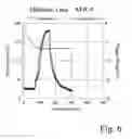 Fig. 07 - Carbon-based sorbent for gas storage, and method for preparation thereof