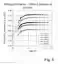 Fig. 09 - Carbon-based sorbent for gas storage, and method for preparation thereof