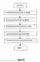 Fig. 07 - Film growth system and method