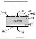 Fig. 02 - Plasma system for improved process capability