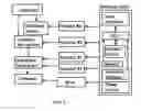 Fig. 02 - Method and apparatus for mixing and dispensing fluids