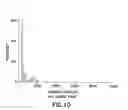 Fig. 09 - Irradiation system and irradiation method