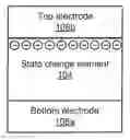 Fig. 01 - Metal oxide materials and electrodes for Re-RAM
