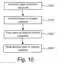 Fig. 11 - Metal oxide materials and electrodes for Re-RAM