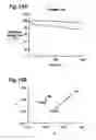 Fig. 12 - LIGHT EMITTING DEVICE AND DISPLAY