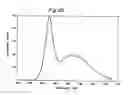 Fig. 20 - LIGHT EMITTING DEVICE AND DISPLAY