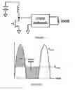 Fig. 02 - Cross-differential amplifier