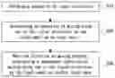 Fig. 01 - Data Input Method