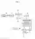 Fig. 06 - Apparatus and method of authoring animation through storyboard