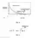 Fig. 07 - Method and apparatus for excess signal correction in an imager
