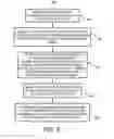 Fig. 07 - Multi-rate statistical multiplexing