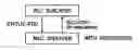 Fig. 01 - Packet communication method and receiving-side apparatus