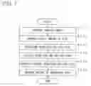 Fig. 08 - Encoding bit-rate control method and apparatus, program therefor, and storage medium which stores the program