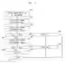 Fig. 07 - Method and apparatus for performing video coding and decoding with use of virtual reference data
